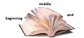 Image of an open book showing the beginning, middle and end of the story